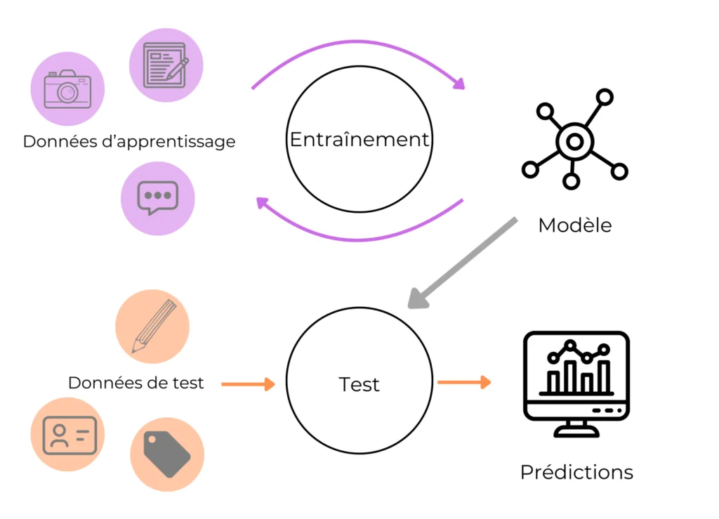 découvrez les bases du machine learning appliquées au continuation learning, une méthode innovante pour améliorer l'apprentissage progressif des modèles d'intelligence artificielle.