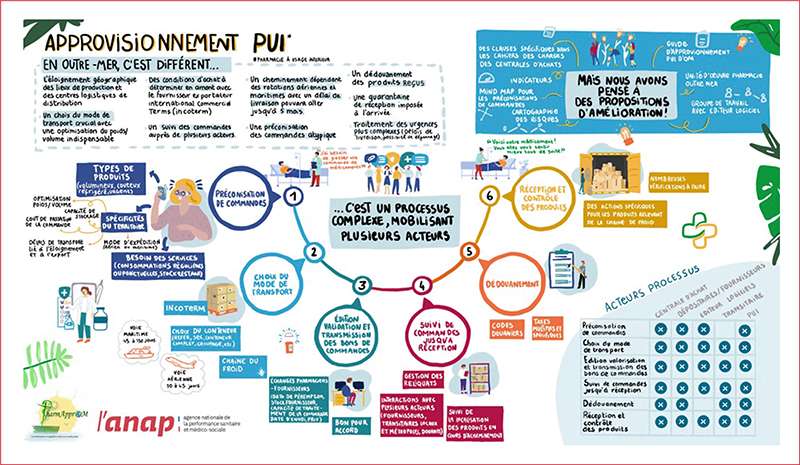 découvrez notre guide complet des pharmacies en normandie pour trouver rapidement les services et produits pharmaceutiques dont vous avez besoin.