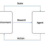 Comprendre le machine learning en apprentissage par renforcement