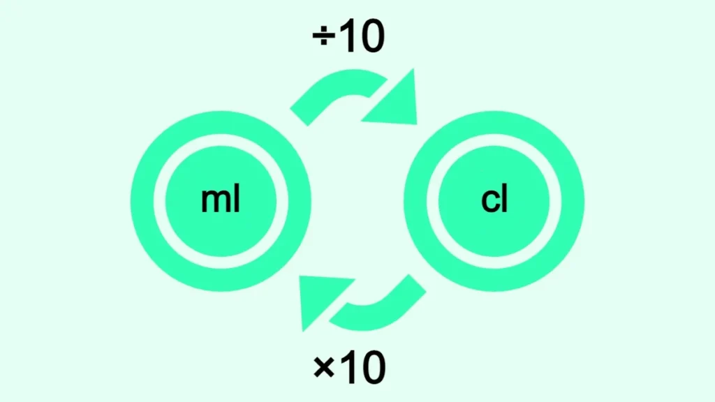 convertissez facilement des millilitres en centilitres grâce à notre guide pratique et rapide. découvrez les astuces pour maîtriser les conversions de volume en un clin d'œil.