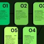 Apprendre le machine learning en apprentissage continu : guide complet