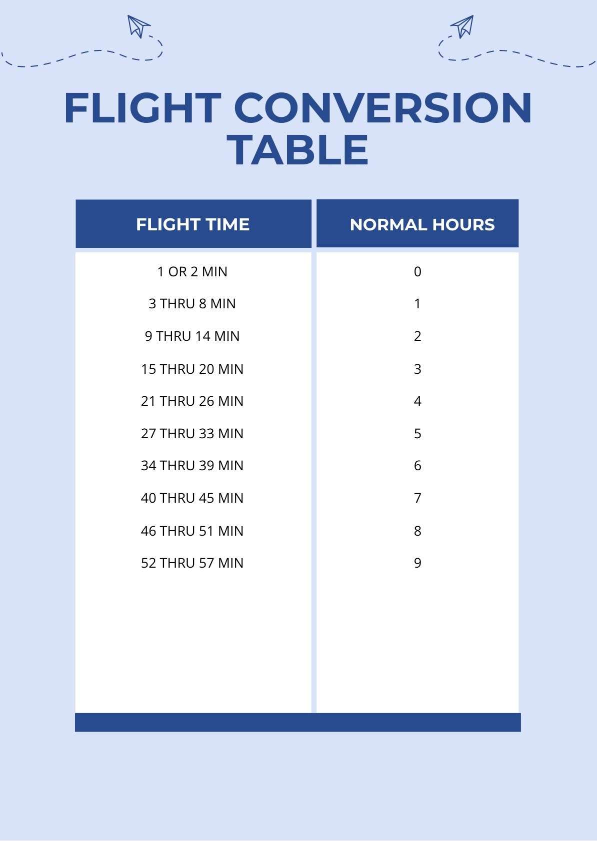 découvrez la durée de vol précise pour votre destination et planifiez votre voyage en toute sérénité avec nos informations de temps de vol détaillées.
