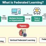 Les bases de l’apprentissage automatique en apprentissage fédéré