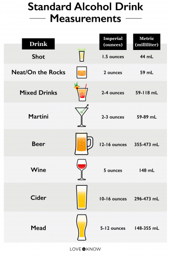 découvrez la taille standard d'une portion d'alcool pour mieux contrôler votre consommation et rester responsable.