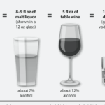 Quelle est la dose d&rsquo;alcool standard en cl dans un bar ?