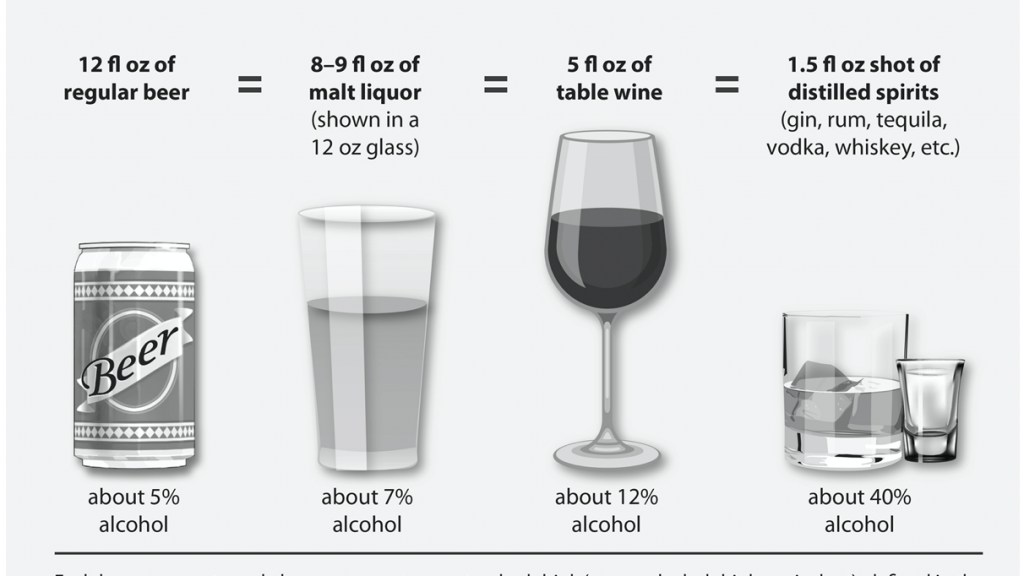découvrez la taille standard d'une portion d'alcool pour mieux contrôler votre consommation et rester informé sur les recommandations en matière de santé.