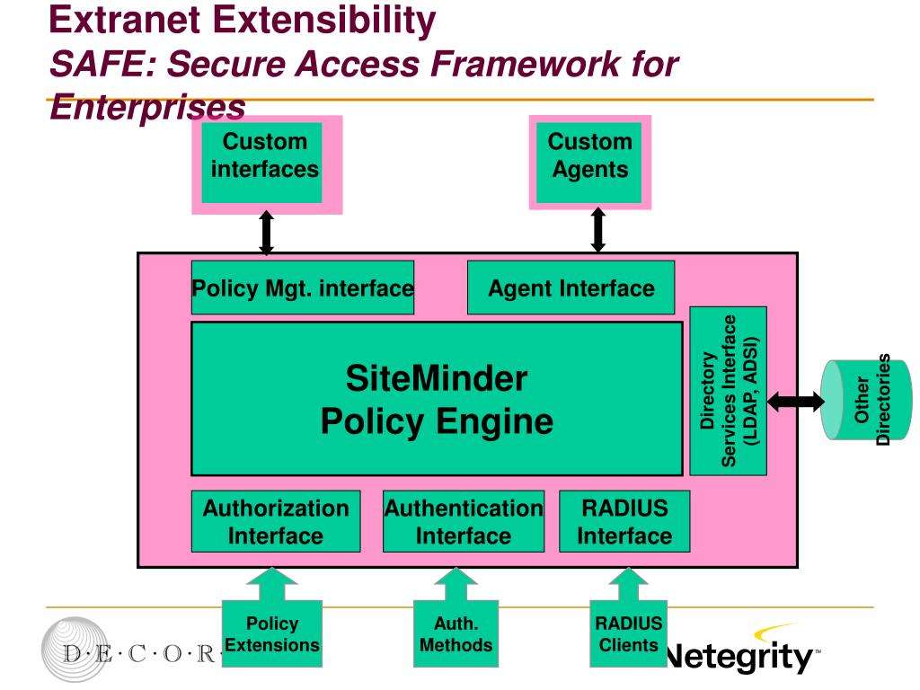 guide d'accès à l'extranet : instructions détaillées pour une connexion sécurisée et efficace à votre espace en ligne.
